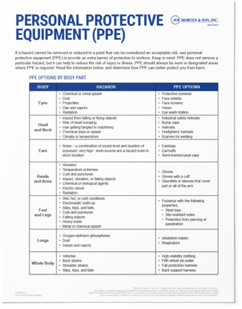 PPE-2